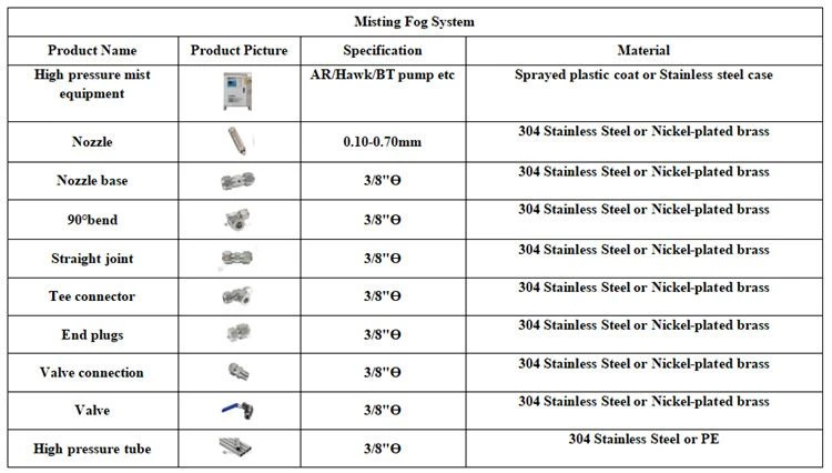 Nebufly misting fog system