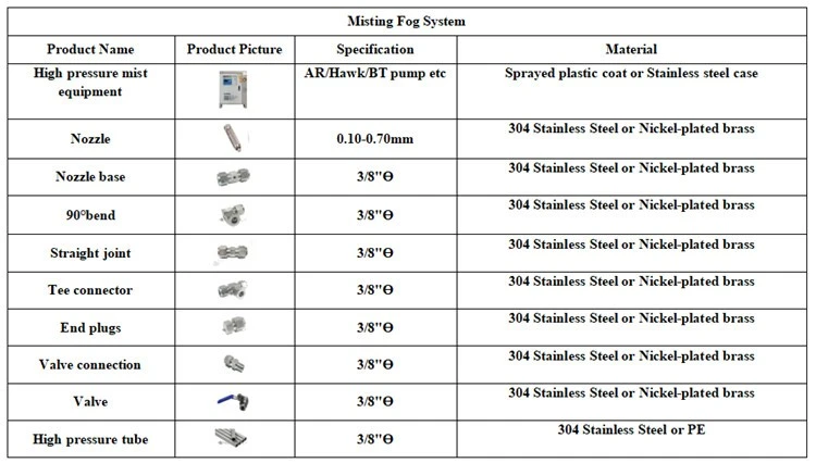 product-750-426 Nebufly misting fog system