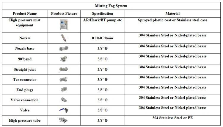 Mist Systems Mist Systems
